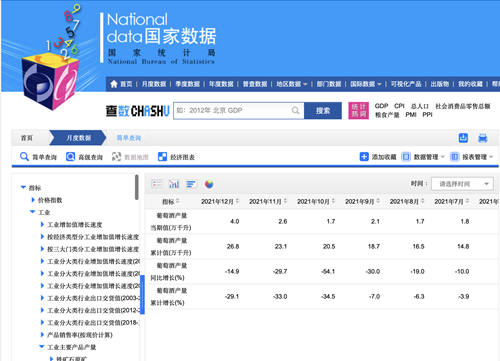 国产葡萄酒发展如何重觅“春天”？