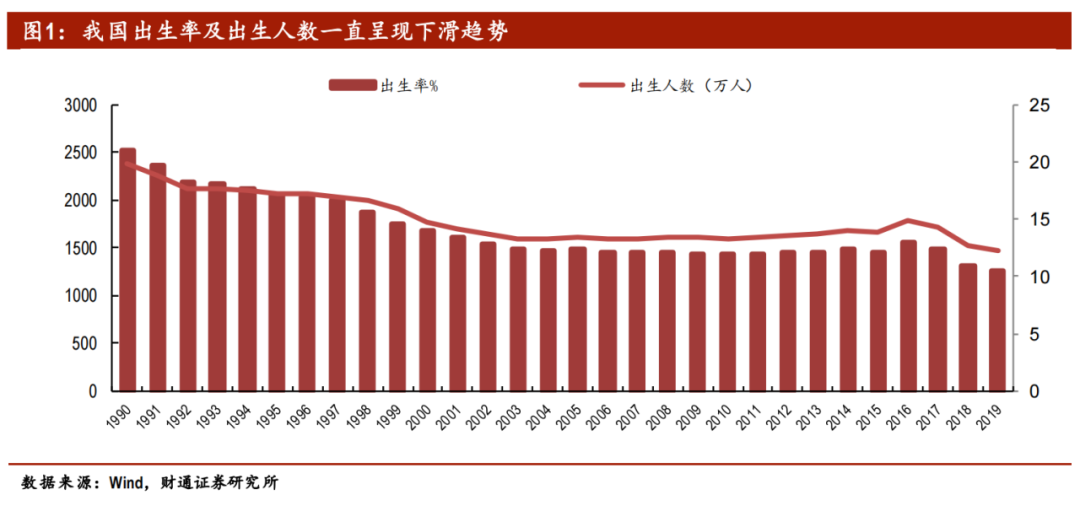 君乐宝高端故事不太稳