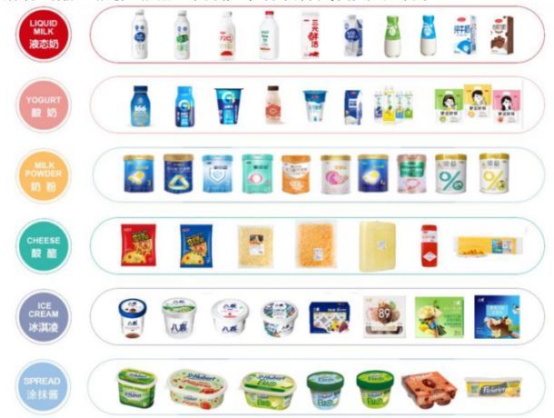 三元食品预计上半年净利下滑31%,营业成本曾连续5年超营收