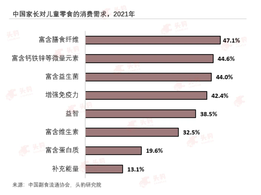 儿童奶酪市场集中度高,竞争门槛在不断加高