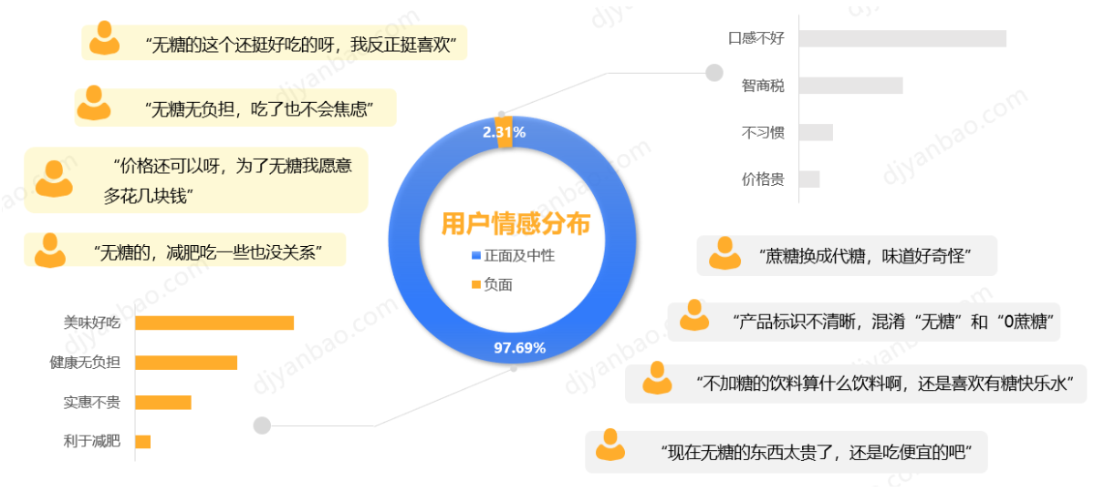 零糖酸奶,不止是减法,更是技术的加法