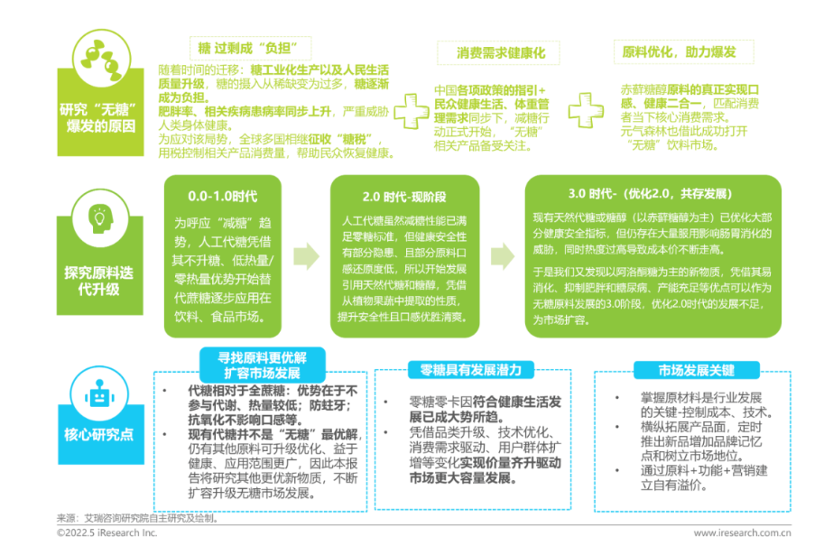 零糖酸奶,不止是减法,更是技术的加法