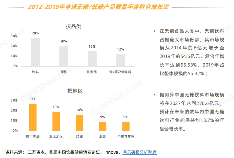 零糖酸奶,不止是减法,更是技术的加法
