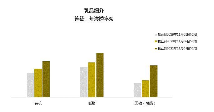 零糖酸奶,不止是减法,更是技术的加法