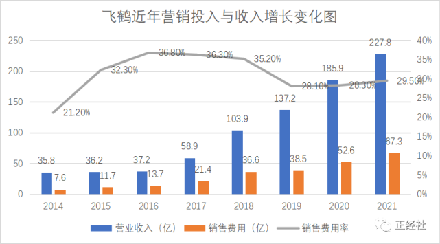 冷友斌三板斧失效,奶粉一哥“断臂求生”