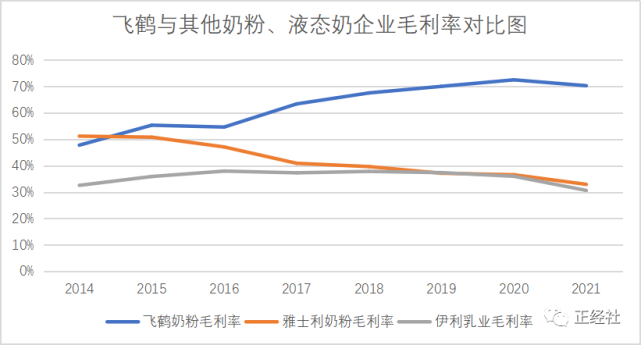 冷友斌三板斧失效,奶粉一哥“断臂求生”