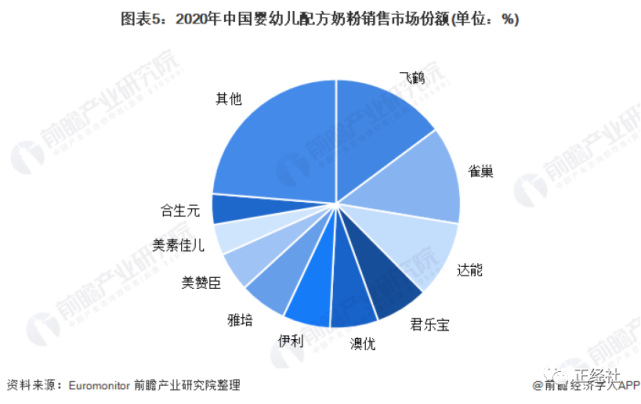 冷友斌三板斧失效,奶粉一哥“断臂求生”
