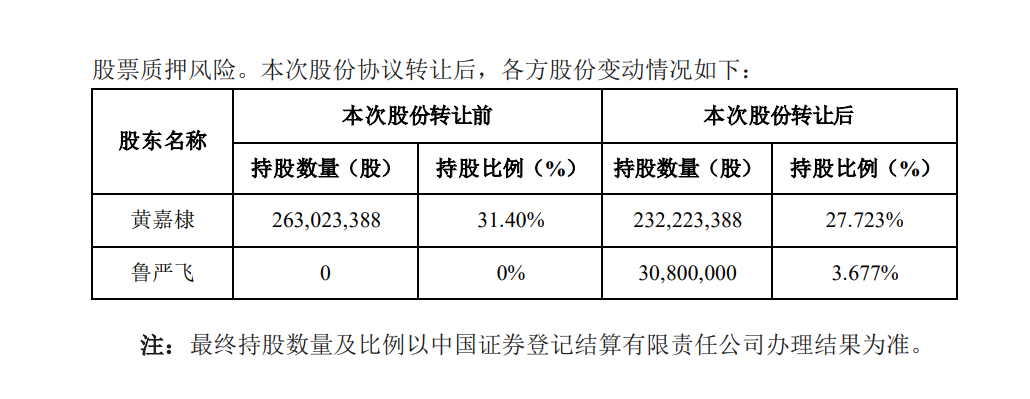 卖牛奶的搞光伏，股价翻倍！