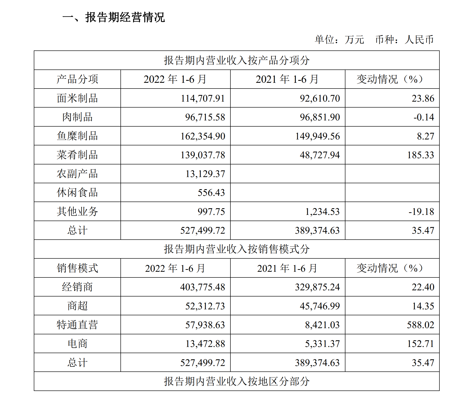 上半年利润增长30.35%，预制菜或成安井食品第二增长曲线？
