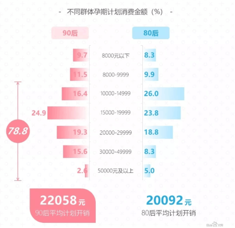 人群精准细分,孕妇也有专属酸奶了?