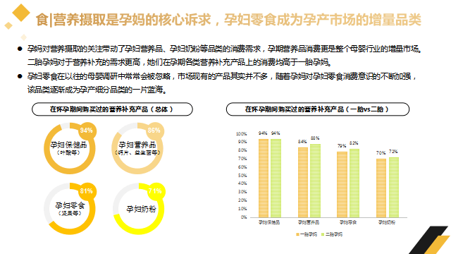 人群精准细分,孕妇也有专属酸奶了?