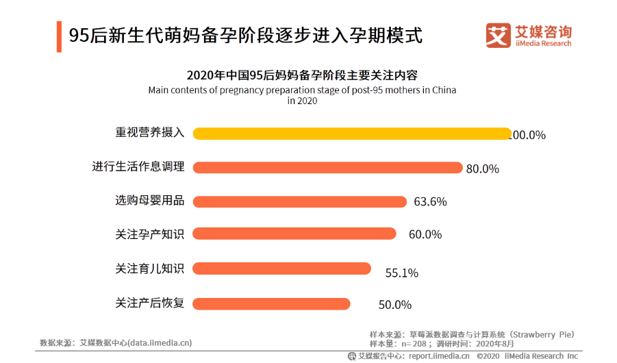 人群精准细分,孕妇也有专属酸奶了?