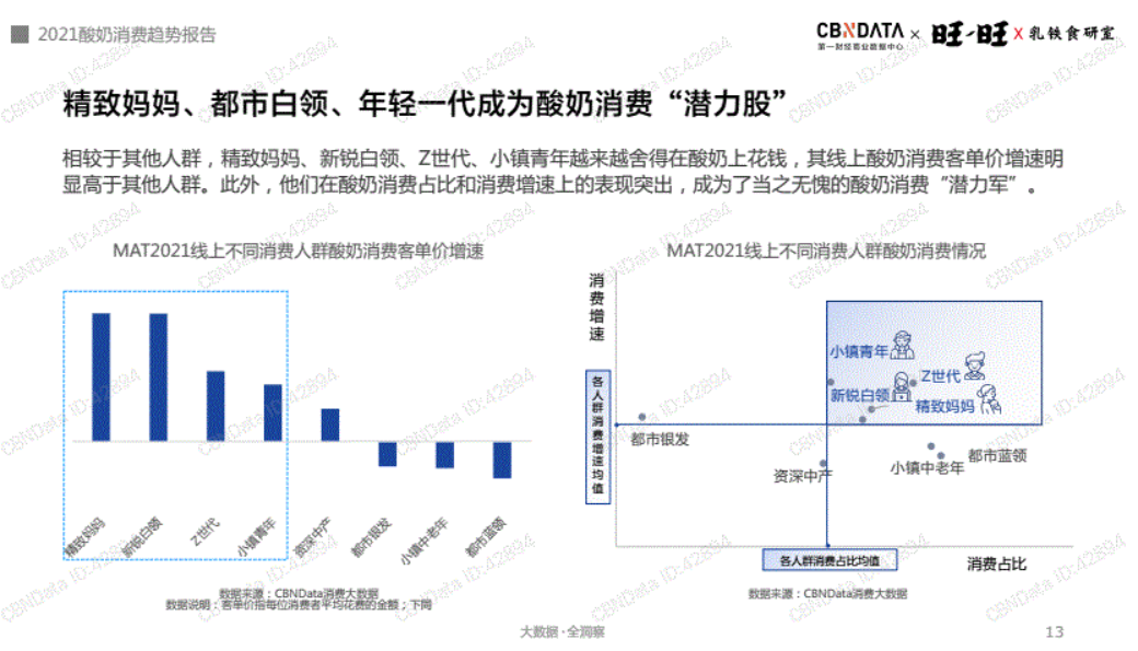 人群精准细分,孕妇也有专属酸奶了?