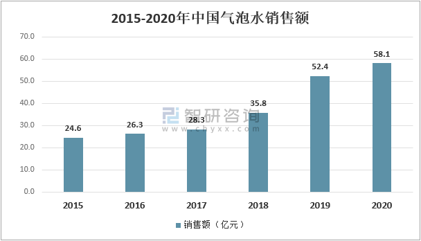 “冒泡”的酸奶,能否带来的机会?