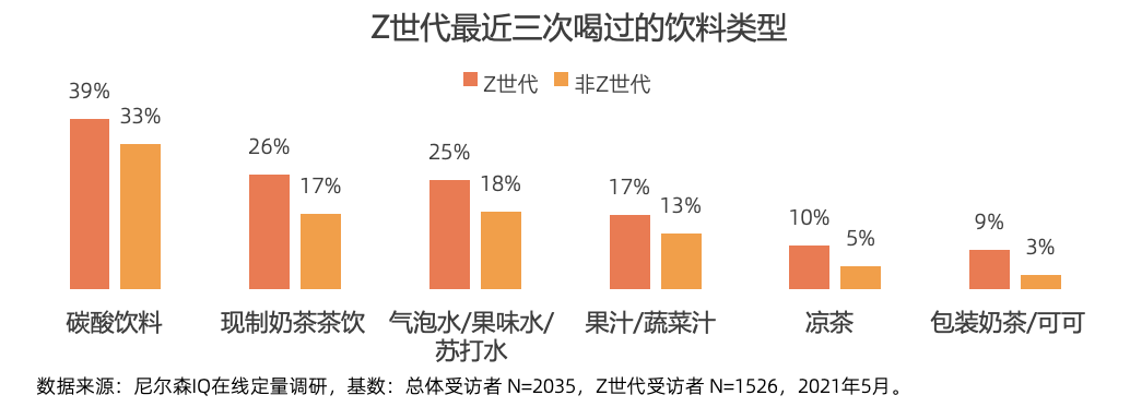 “冒泡”的酸奶,能否带来的机会?