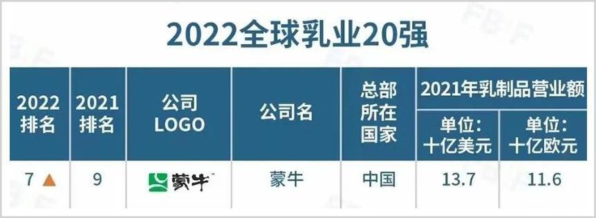 蒙牛逆增长“锚点”在哪里？