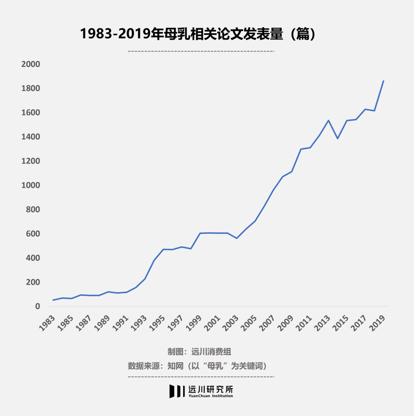 长路未尽：中国奶粉的新故事