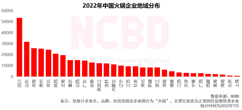 2022中国十大最受欢迎火锅品牌：海底捞、小龙坎、巴奴排前三