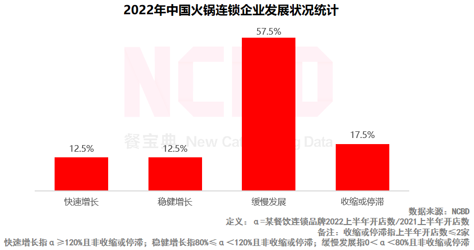 2022中国十大最受欢迎火锅品牌：海底捞、小龙坎、巴奴排前三
