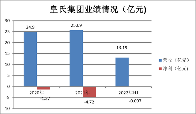 乳企转型做光伏,皇氏集团这次又在蹭热点?