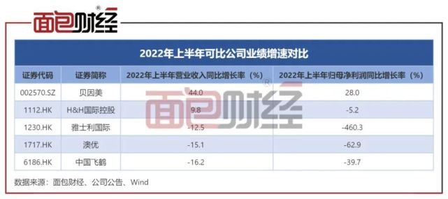 中国飞鹤市值蒸发1500亿：渠道库存堆积，成长天花板临近？