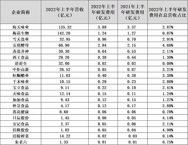 探寻调味品增长的背后