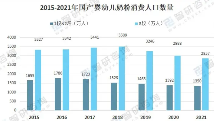 国产奶粉的10年—自低谷攀登顶峰