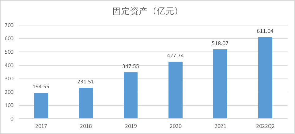 长青的秘密——走进伊利后记