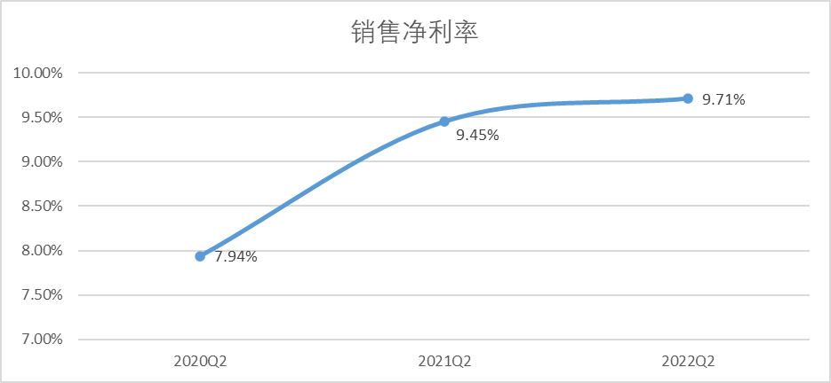 长青的秘密——走进伊利后记