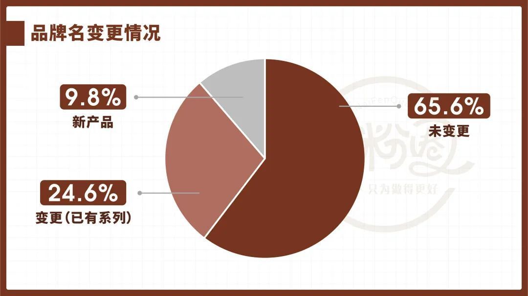 61款奶粉新国标洞察:大品牌打造矩阵,营养配方有何不同?