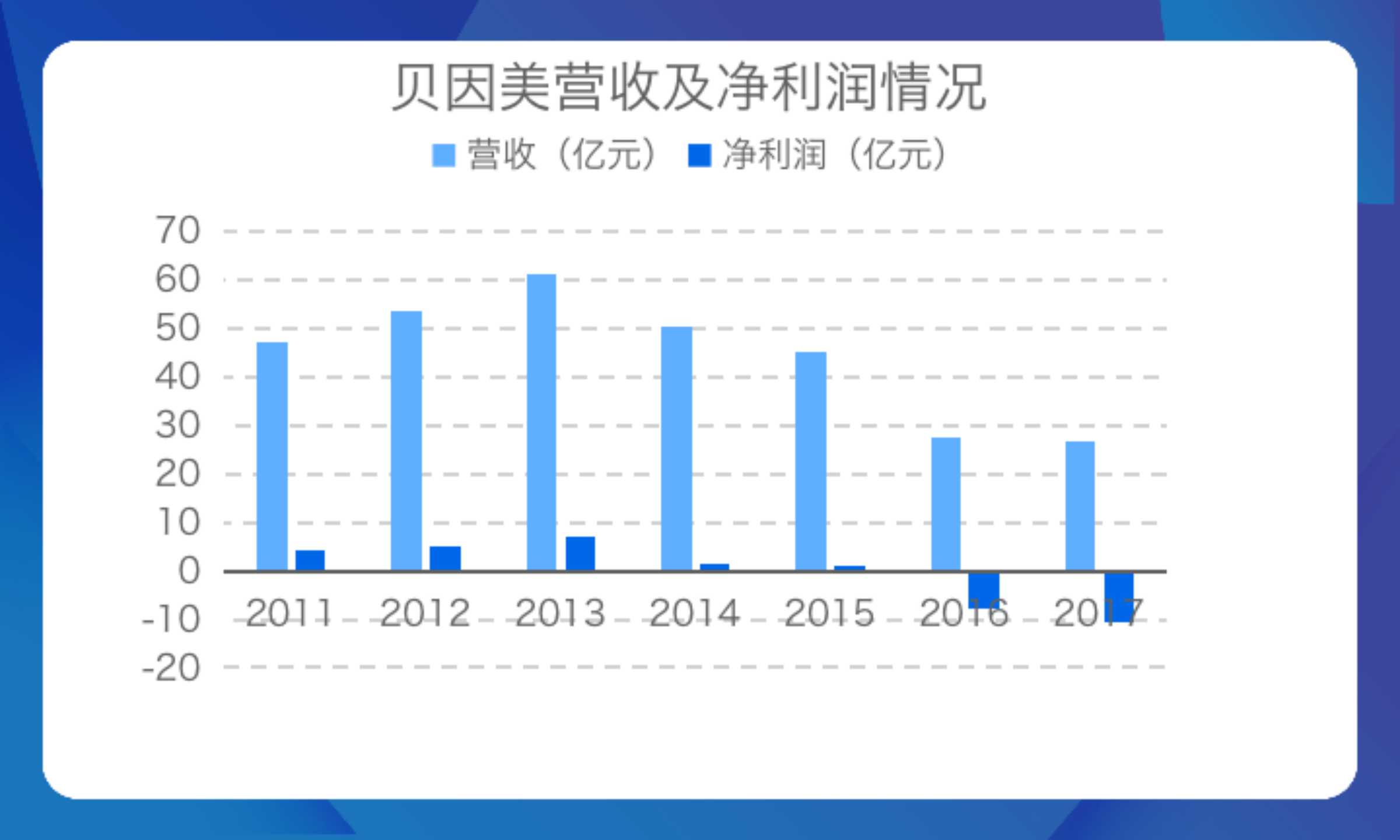 创始人“出走”后回归4年多,贝因美颓势难挽回