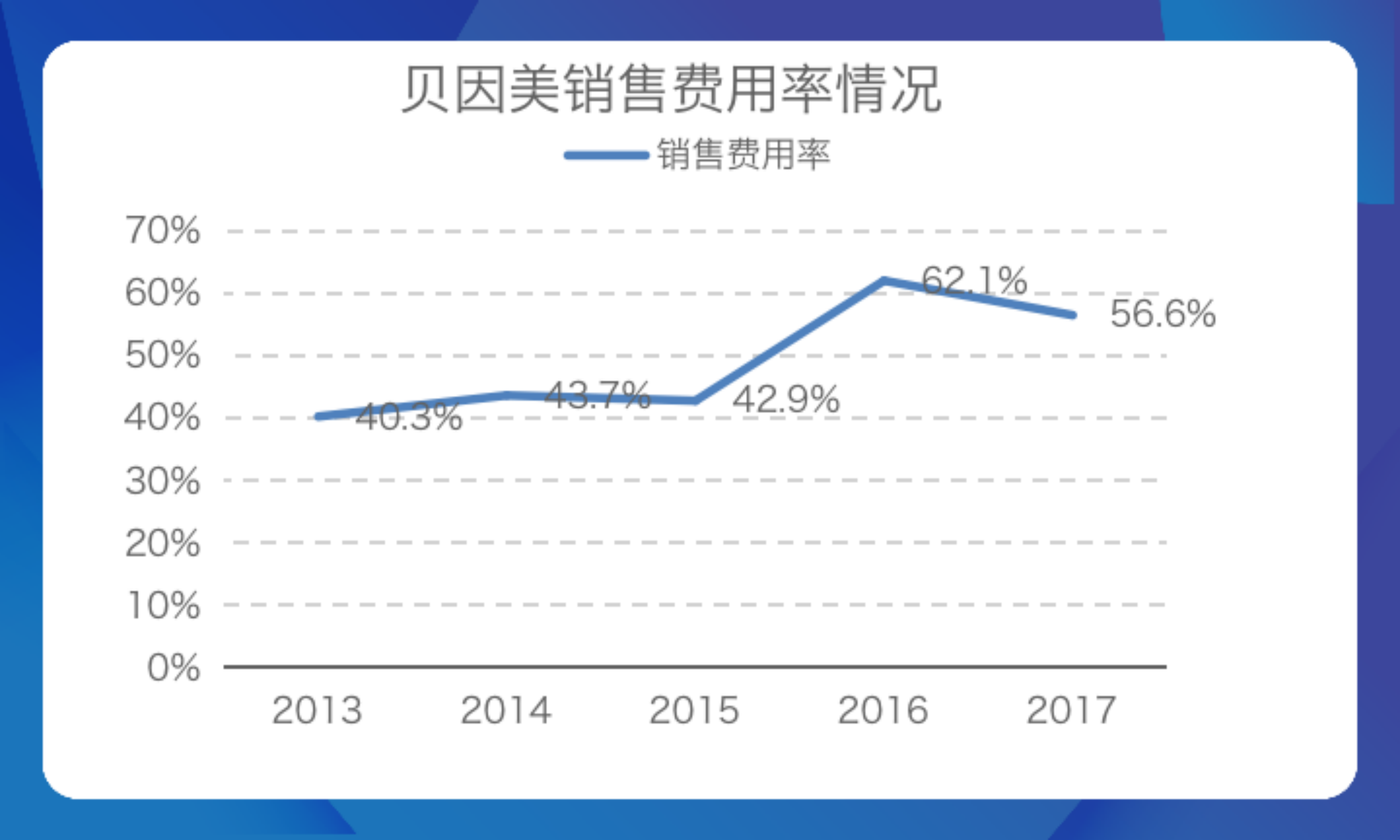创始人“出走”后回归4年多,贝因美颓势难挽回