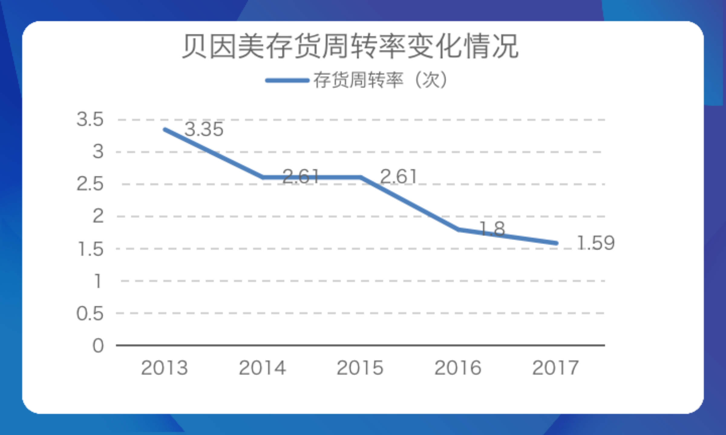 创始人“出走”后回归4年多,贝因美颓势难挽回