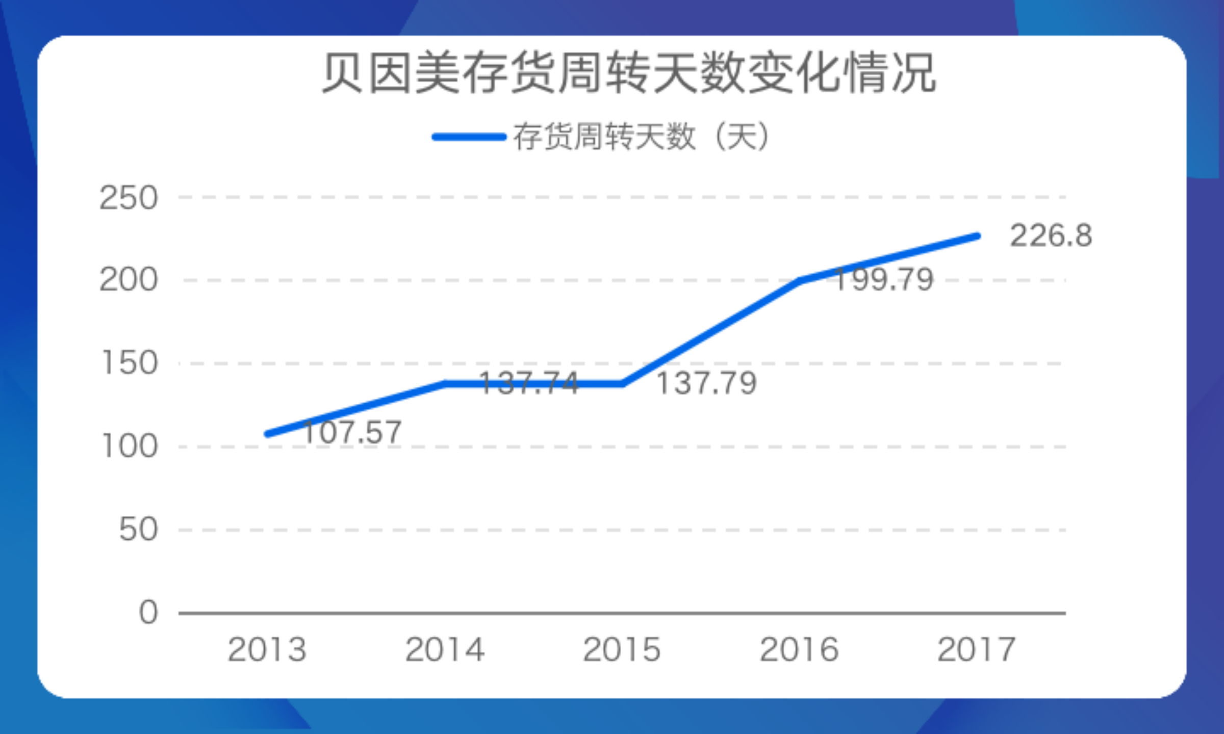 创始人“出走”后回归4年多,贝因美颓势难挽回