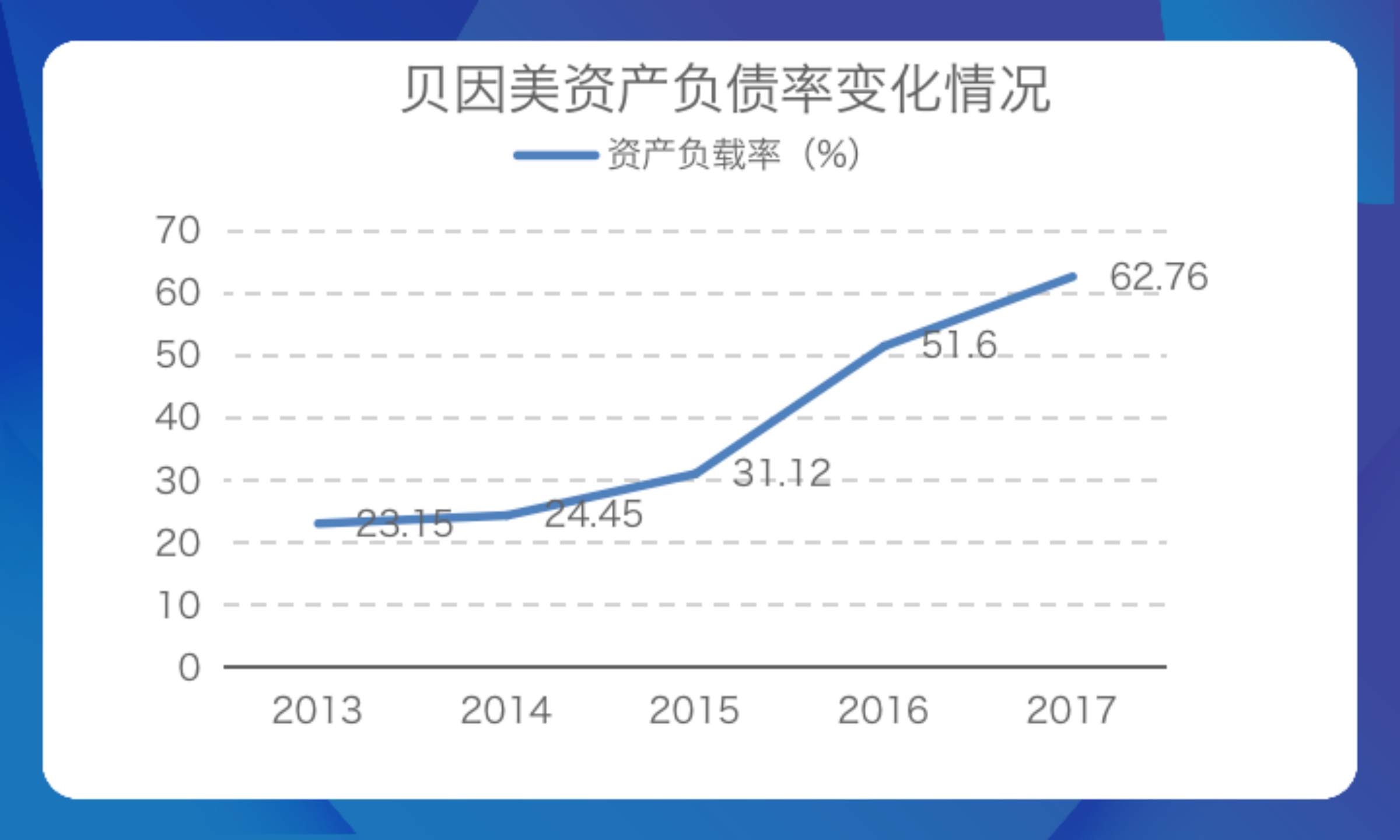 创始人“出走”后回归4年多,贝因美颓势难挽回
