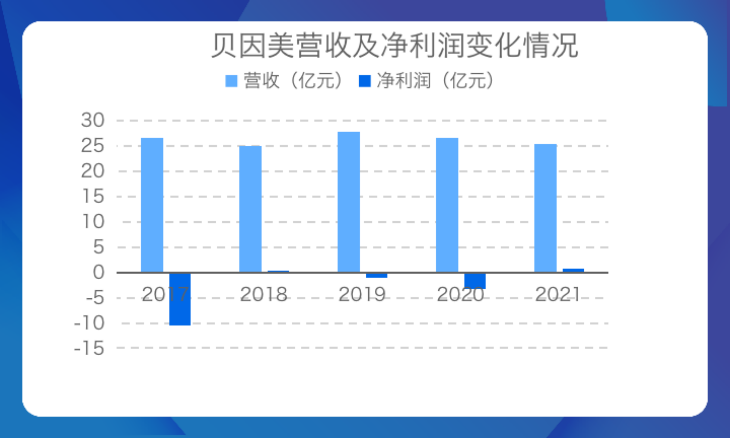 创始人“出走”后回归4年多,贝因美颓势难挽回
