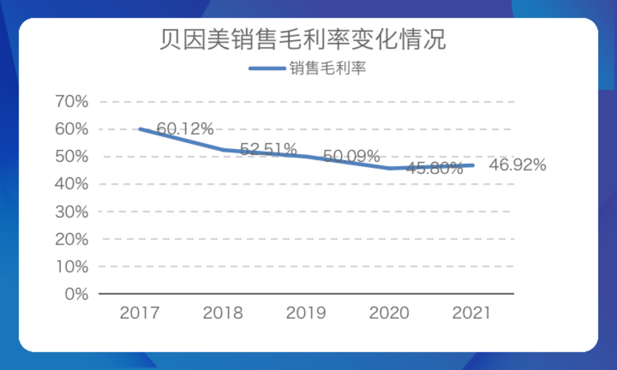 创始人“出走”后回归4年多,贝因美颓势难挽回
