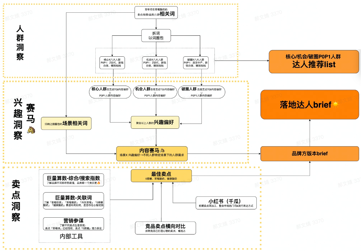 一款新品酸奶如何穿越周期实现“长红”？