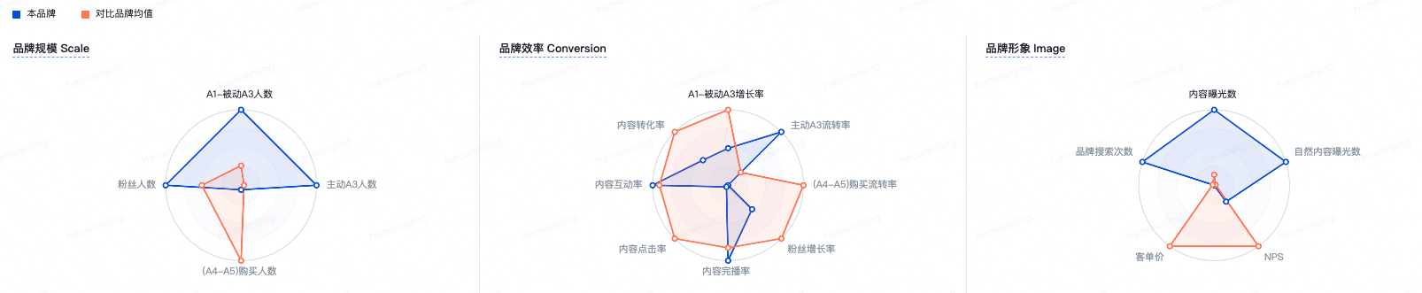 一款新品酸奶如何穿越周期实现“长红”？