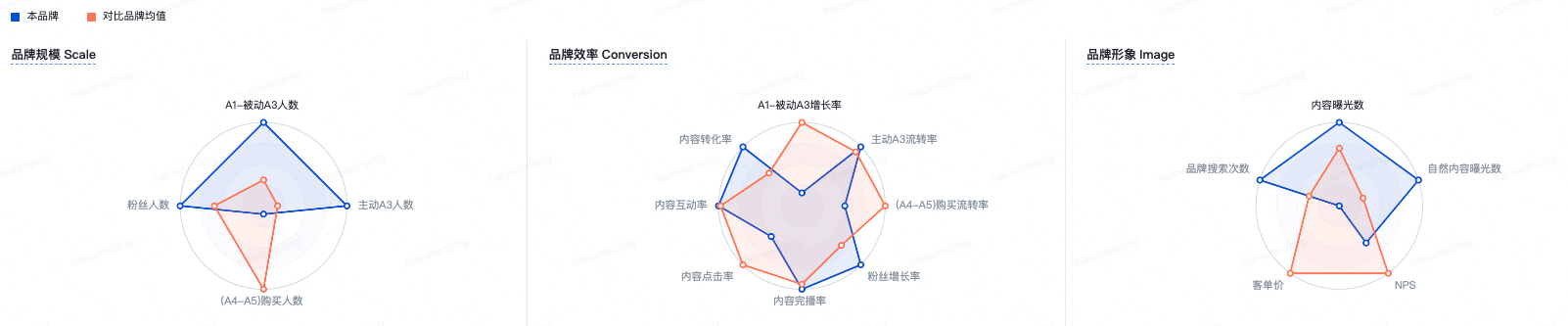 一款新品酸奶如何穿越周期实现“长红”？