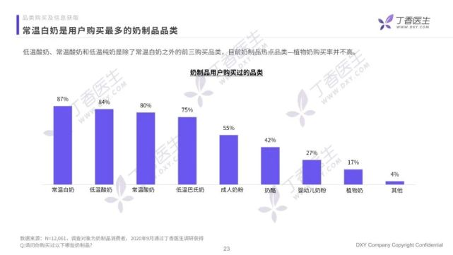 高价酸奶,“高”是否具备说服力?