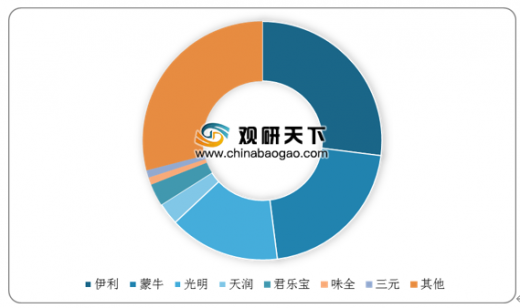 高价酸奶,“高”是否具备说服力?