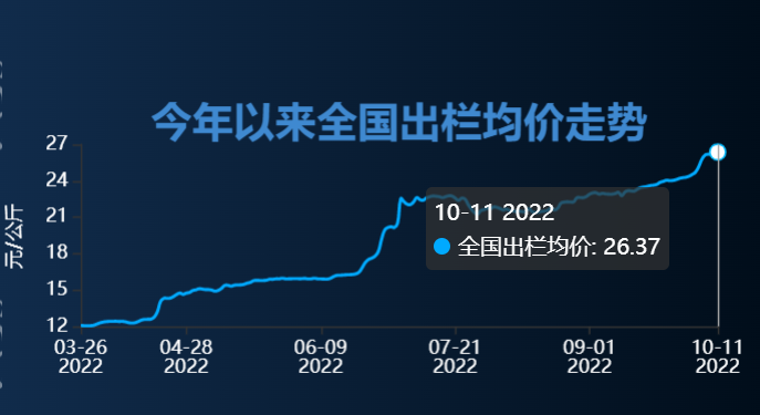 猪企9月报喜扭亏在望,猪肉大涨行情能否持续?