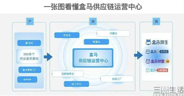 在盒马就能“吃遍全国”，海南糟粕醋火锅首进武汉