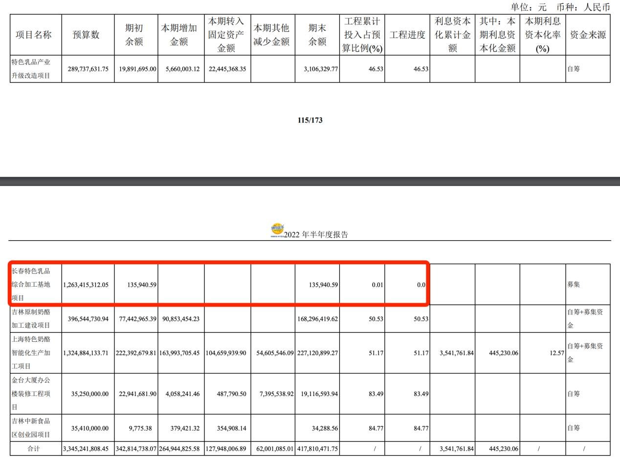 蒙牛拟8亿元增持妙可蓝多:进退之间是否另有玄机?
