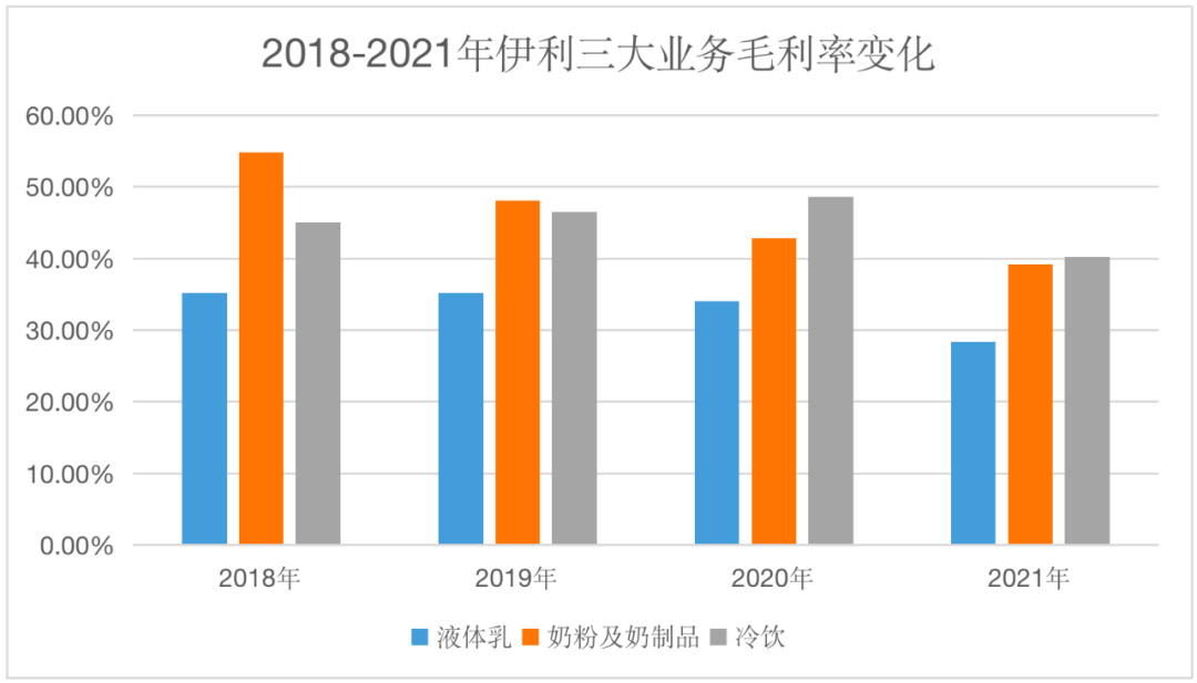伊利蒙牛神仙打架，其他乳企机会来了？