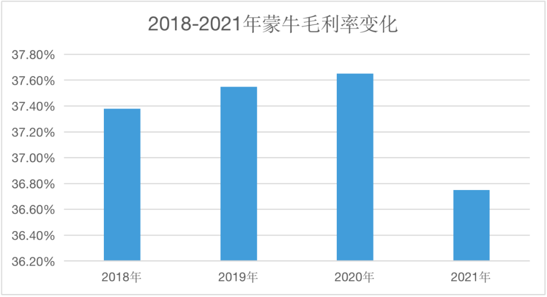 伊利蒙牛神仙打架，其他乳企机会来了？