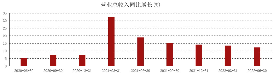 伊利蒙牛神仙打架，其他乳企机会来了？