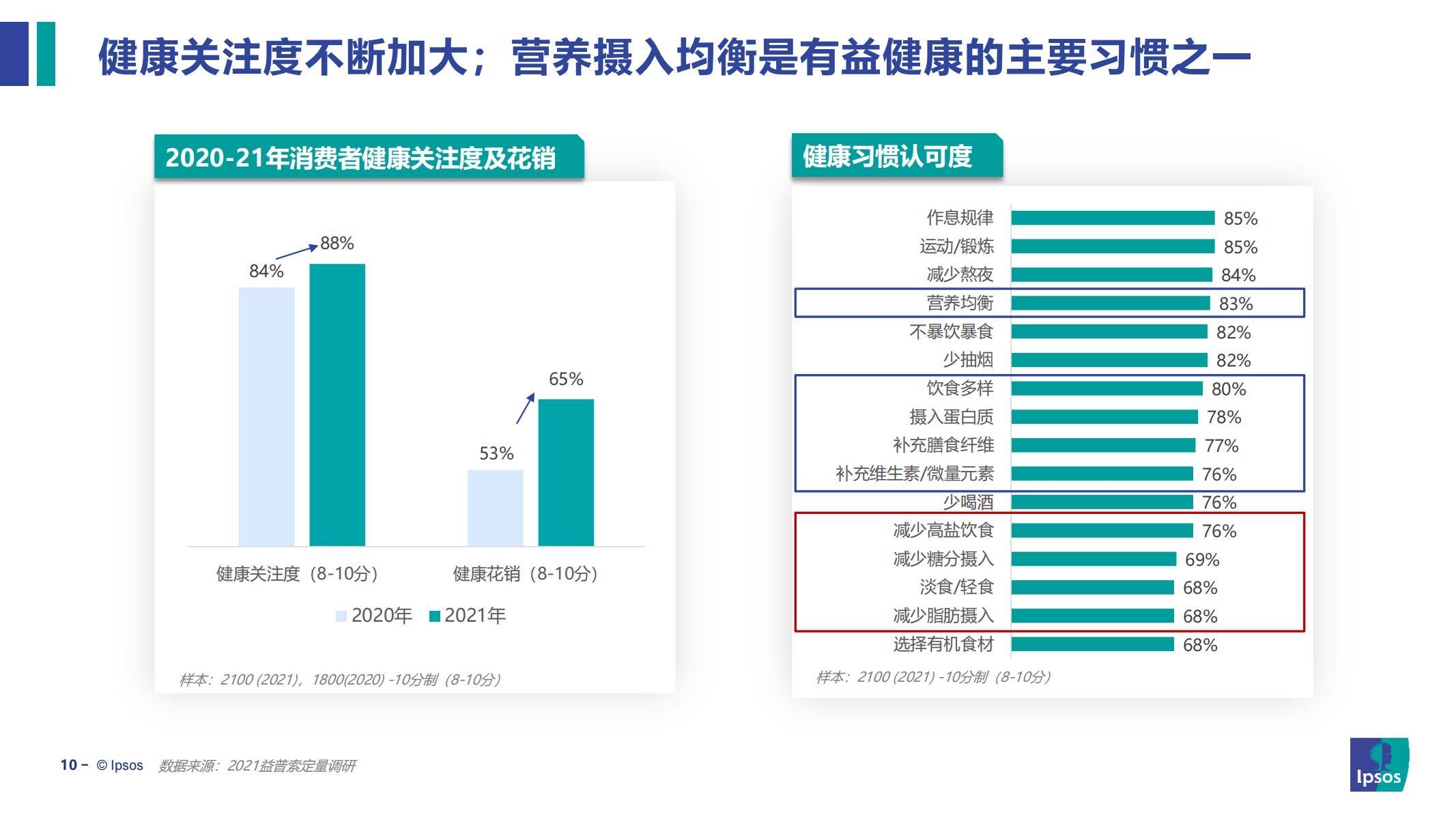 无糖酸奶未来如何竞争?