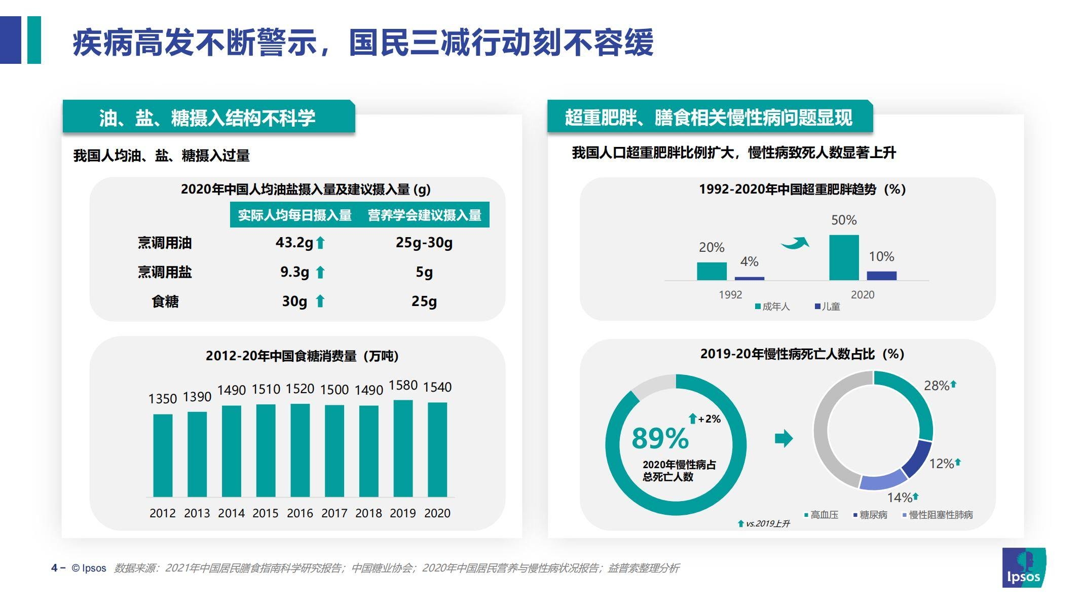 无糖酸奶未来如何竞争?